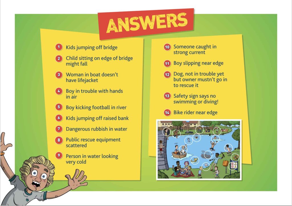 Spot the danger at the river - ANSWERS